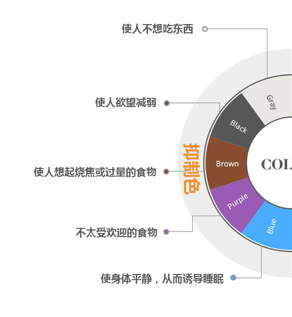 餐飲餐廳室內(nèi)設計：顏色心理學研究