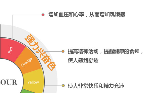 餐飲餐廳室內(nèi)設計：顏色心理學研究